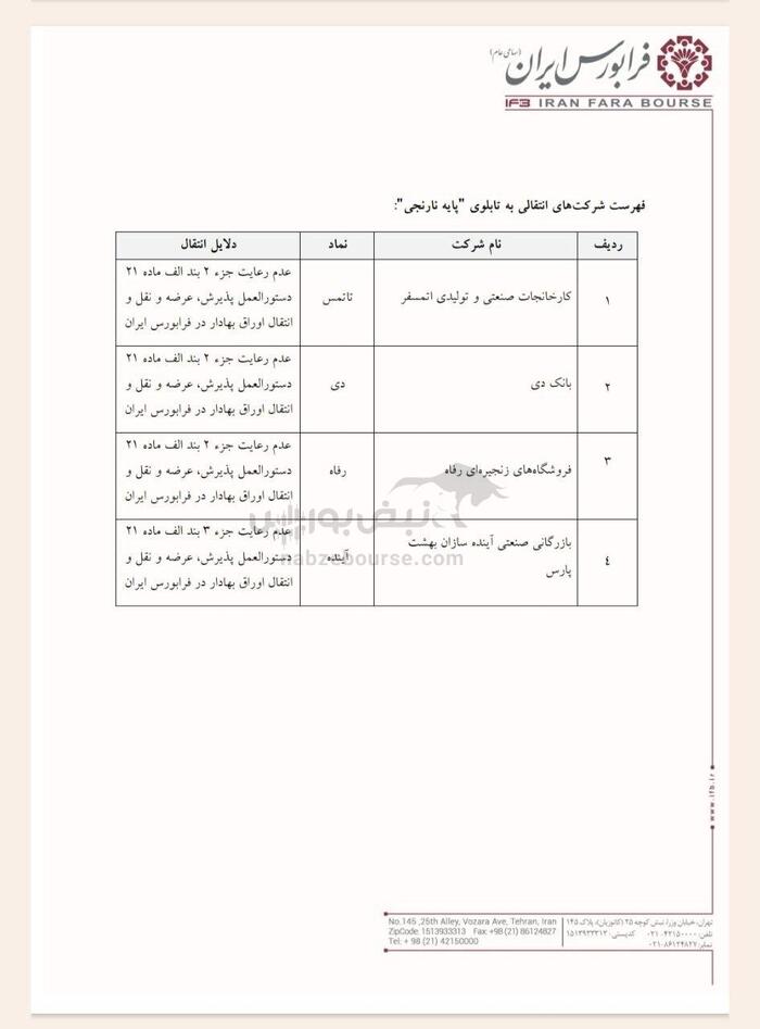 خبری مهم برای ۲۱ نماد فرابورسی| سهامداران نماد‌های فرابورسی در جریان باشند