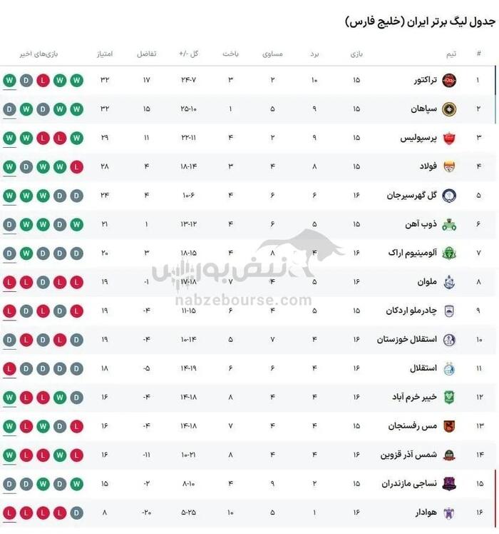 جدول لیگ برتر ایران