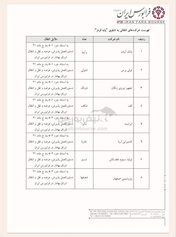 خبری مهم برای ۲۱ نماد فرابورسی| سهامداران نماد‌های فرابورسی در جریان باشند