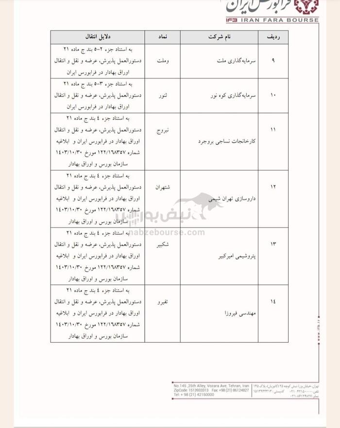 خبری مهم برای ۲۱ نماد فرابورسی| سهامداران نماد‌های فرابورسی در جریان باشند