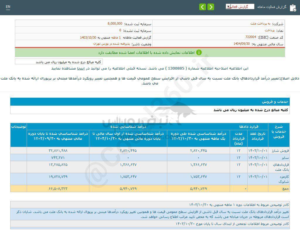 کدال پرداخت | در دی ماه چگونه بود؟