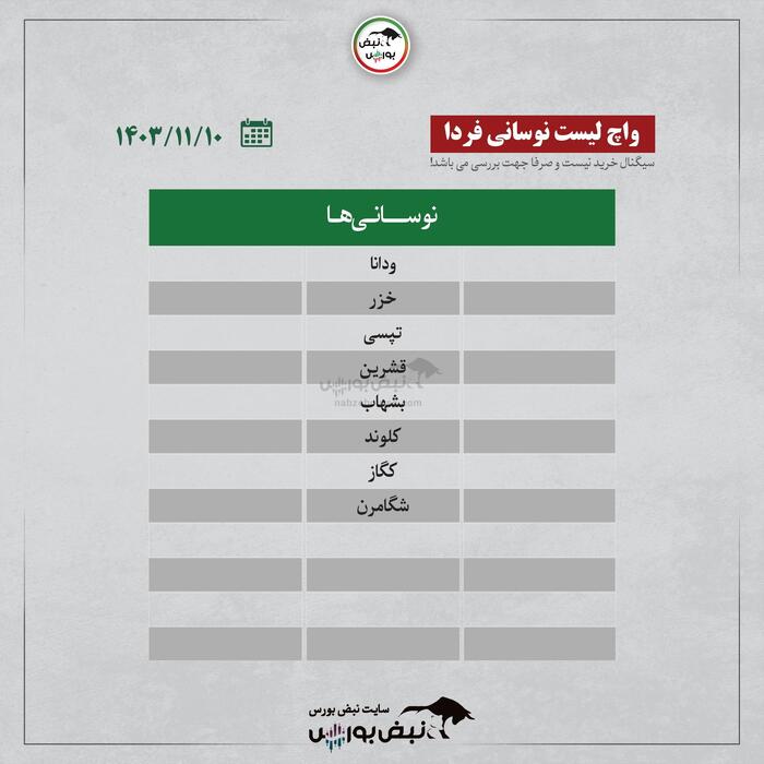 بهترین سهام بورسی چهارشنبه ۱۰ بهمن ۱۴۰۳ | کدام نماد‌ها ورود پول داشتند؟