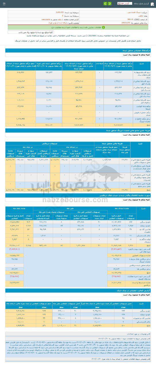 کدال ولنوین | در دی ماه چقدر فروخت؟