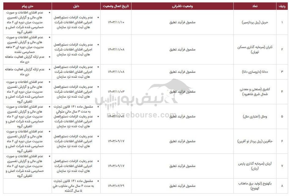 ۲۰ نماد در خطر تعلیق، دلیل چیست؟