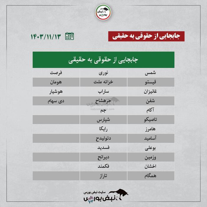 بهترین سهام بورسی امروز شنبه ۱۳ بهمن ۱۴۰۳ | این نماد‌ها خروج پول داشتند