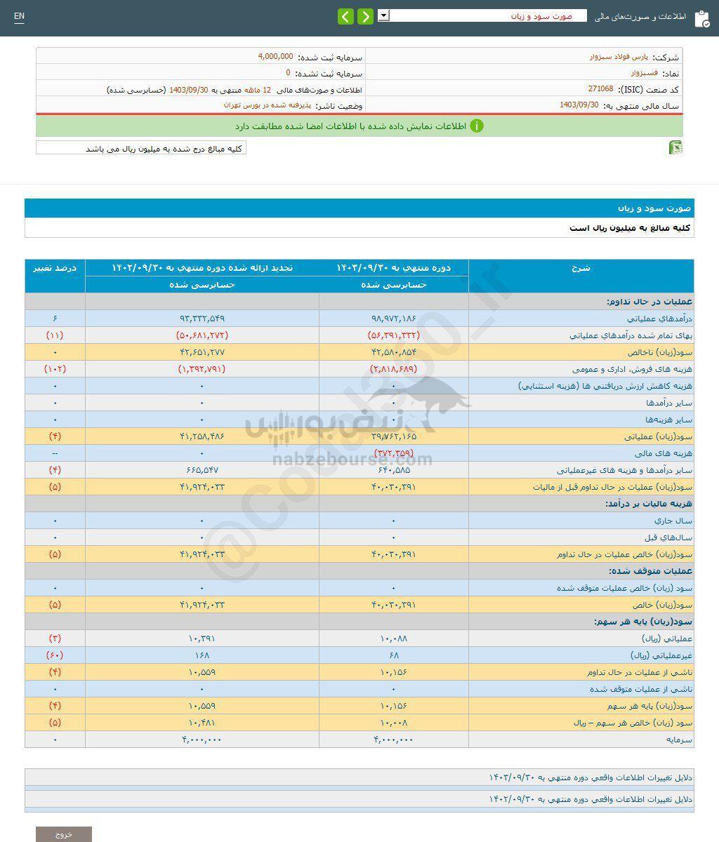 کدال فسبزوار | به هر سهم چقدر سود داد؟