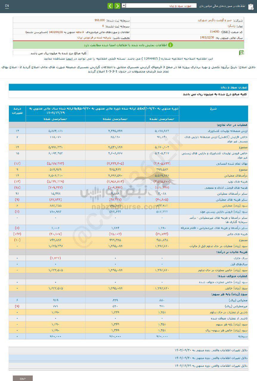 کدال زشگزا | سهامدارانش چقدر سود گرفتند؟