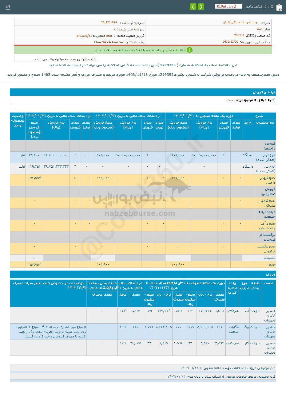 کدال تپکو | عملکرد ۱ ماهه زیر ذره بین