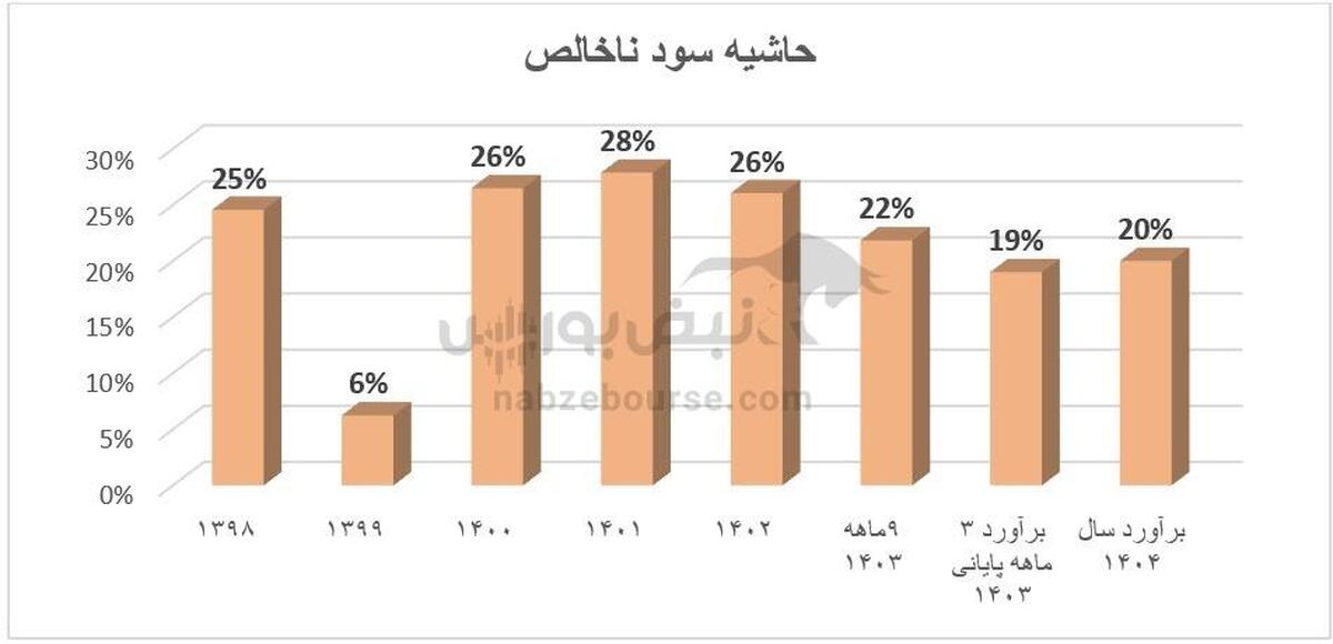 شنفت تنها روانکار با کاهش سود ۱۷ درصدی | نفت پارس، تافته جدا بافته روانکار‌ها