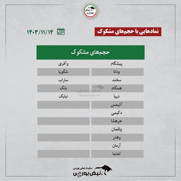 بهترین سهام بورسی امروز ۱۴ بهمن ماه ۱۴۰۳ | سرخطی‌های فردا کدامند؟