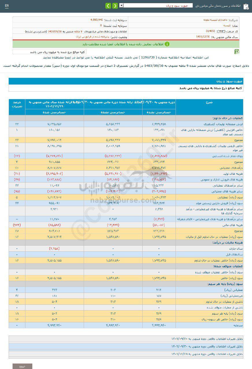 کدال تلیسه | برای سرمایه گذاری مناسب است؟