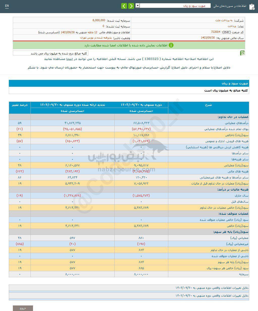 کدال پرداخت | عملکرد ۱ ساله زیر ذره بین