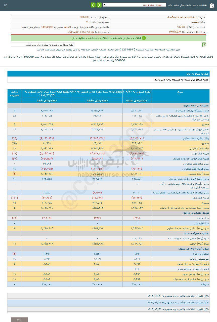 کدال زمگسا | سهم این نماد را بخریم؟