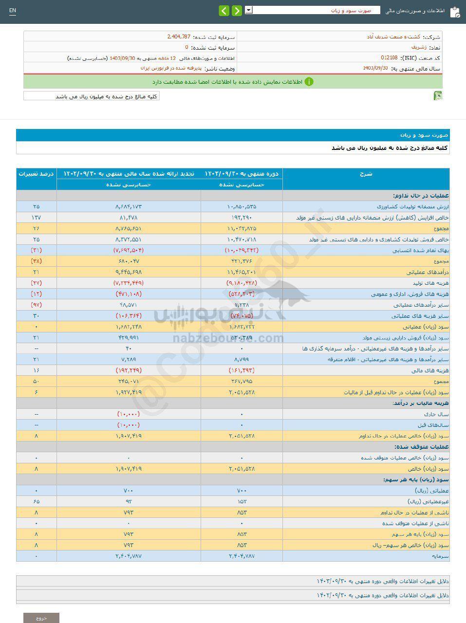 کدال زشریف | به هر سهم چقدر سود داد؟