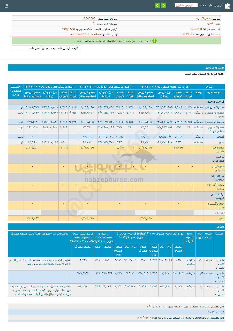 کدال گلدیرا | در بهمن ماه چقدر فروخت؟