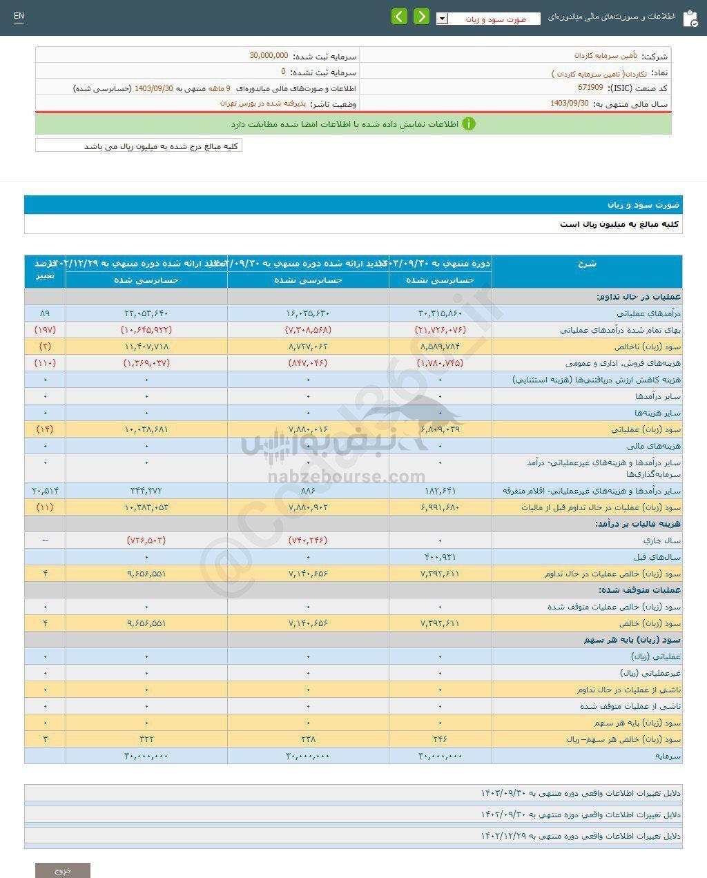 کدال تکاردان | سهم این نماد را بخریم؟