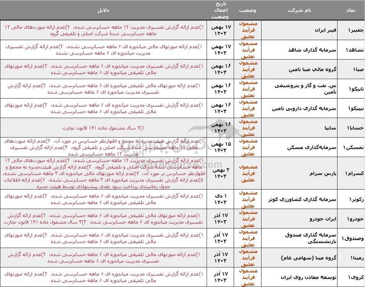 ۱۹ نماد در خطر تعلیق، دلیل چیست؟