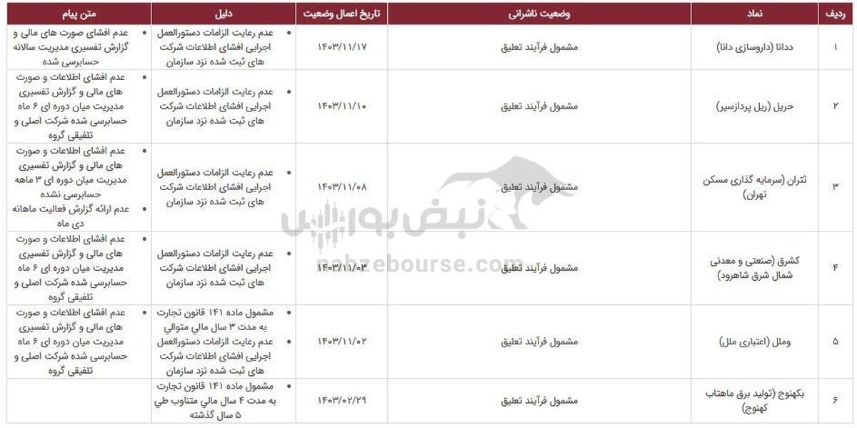 ۱۹ نماد در خطر تعلیق، دلیل چیست؟