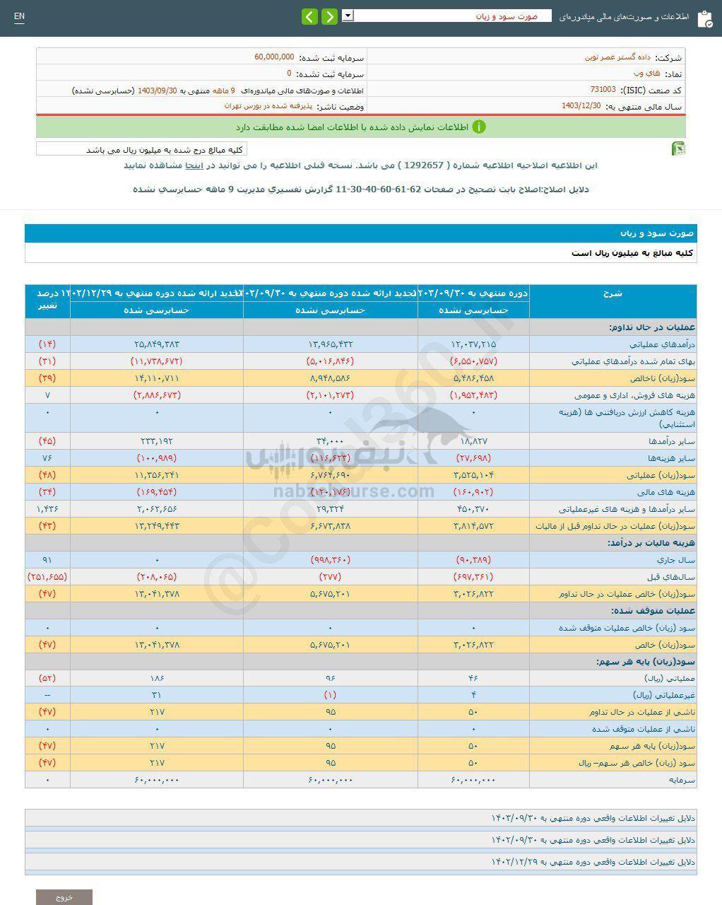 کدال ولبهمن | در عملکرد ۹ ماهه چگونه بود؟