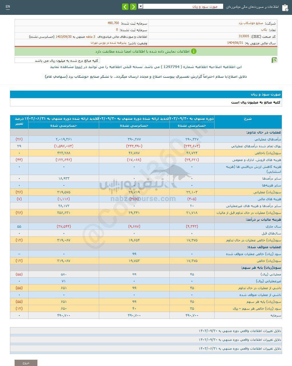 کدال بکاب | به هر سهم چقدر سود داد؟