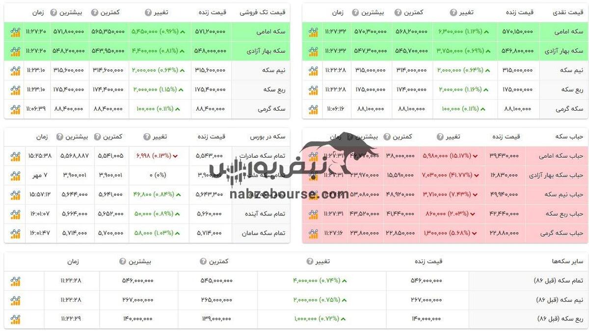 قیمت طلا و سکه امروز سه شنبه ۲ بهمن ۱۴۰۳ + جدول