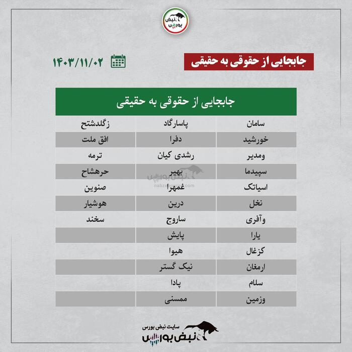 فیلتر بورس سه شنبه ۲ بهمن ماه ۱۴۰۳ | کدام نماد‌ها ورود پول هوشمند داشتند؟