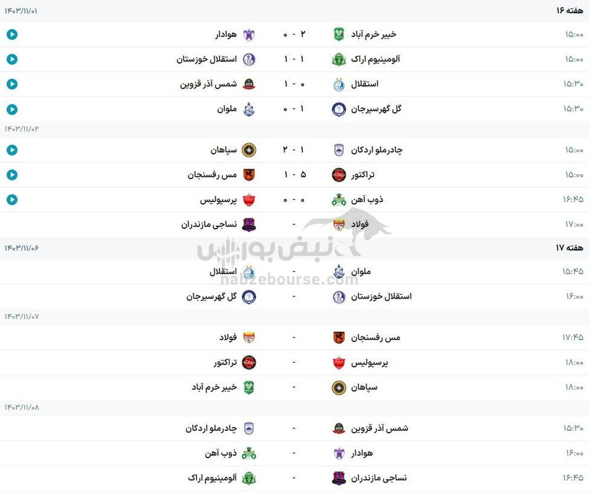 جدول لیگ برتر + نتایج هفته شانزدهم