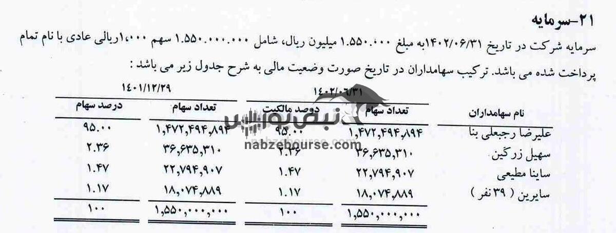 سنگین ترین فروش سهامداران عمده حقیقی در این سه نماد!