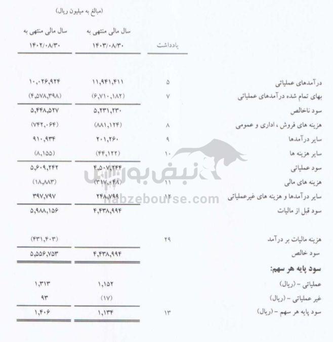 مجمع شکلر ۱۴۰۳ | میزان سود شکلر و زمان واریز آن