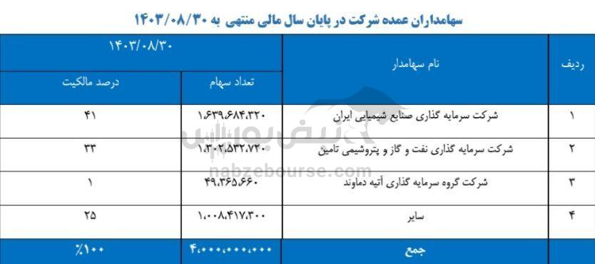 مجمع شکلر ۱۴۰۳ | میزان سود شکلر و زمان واریز آن