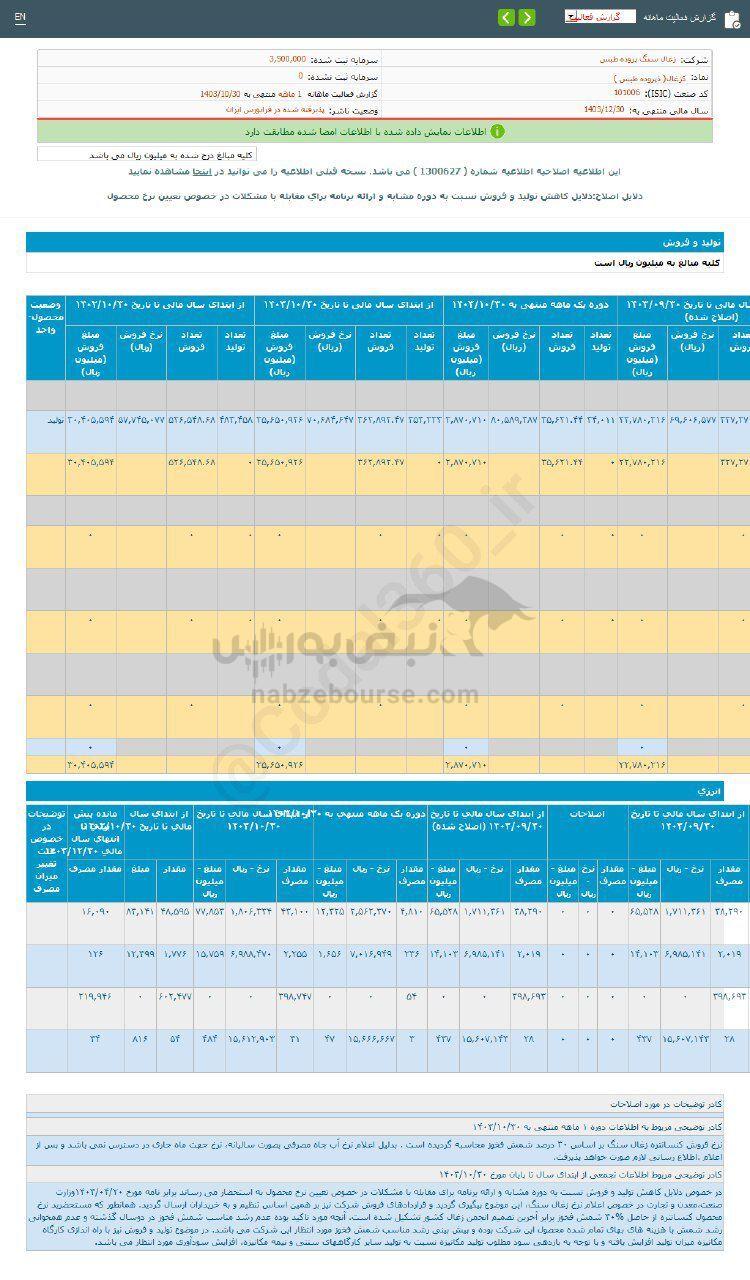 کدال کزغال | در عملکرد ۱ ماهه چقدر فروخت؟