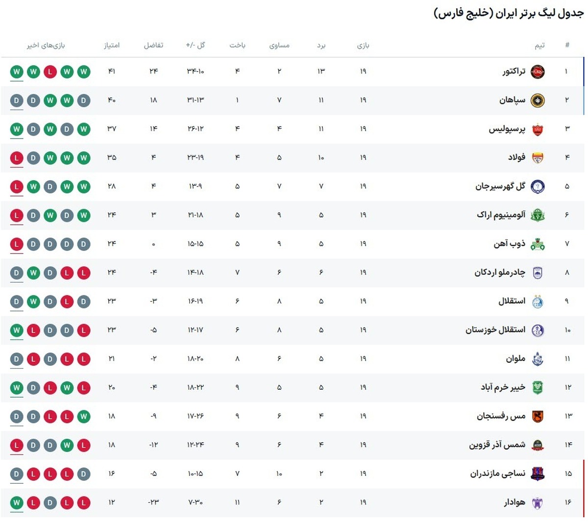 جدول لیگ برتر فوتبال ایران