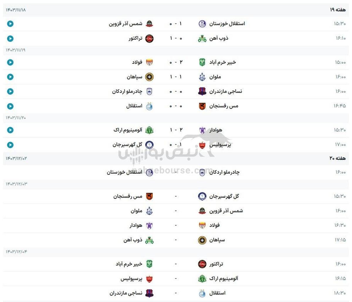 جدول لیگ برتر فوتبال ایران