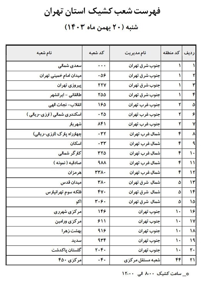 خدمت‌رسانی بانک تجارت در روز شنبه 20 بهمن‌ماه توسط شعب کشیک