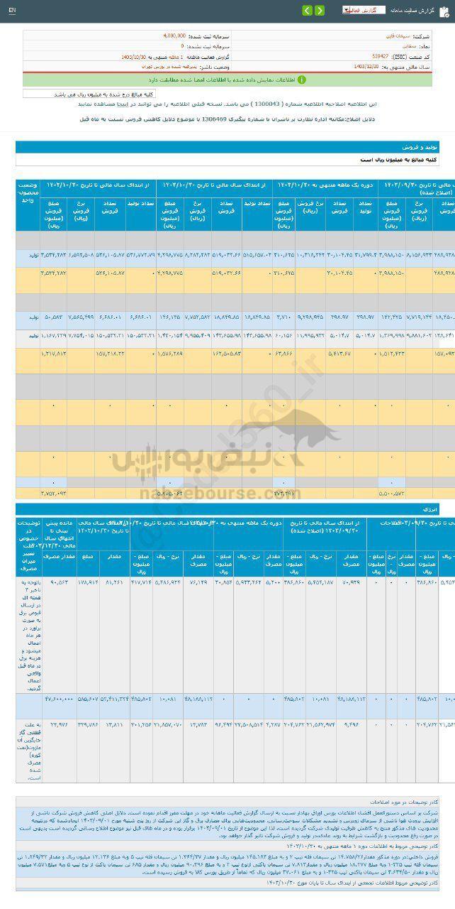 کدال سقاین | در دی ماه چقدر سود داشت؟