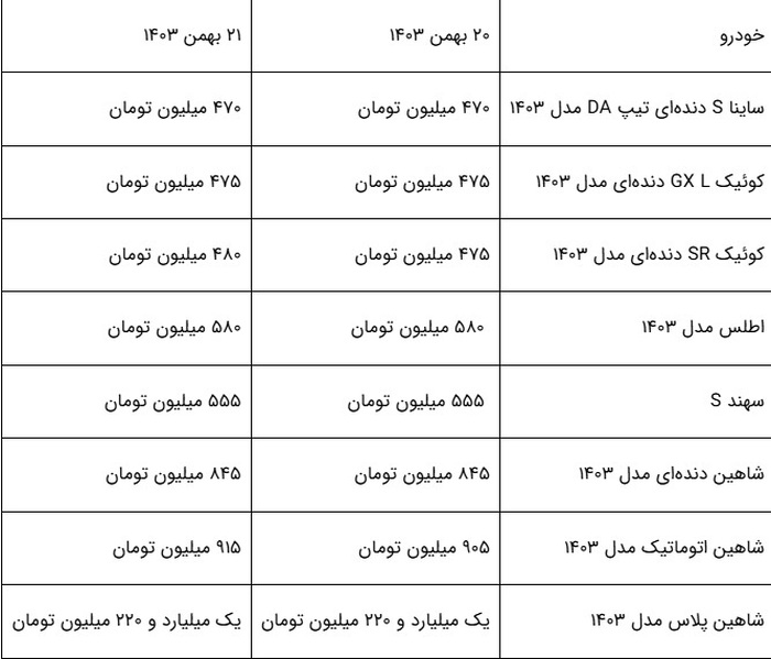 قیمت خودرو امروز ۲۱ بهمن ۱۴۰۳