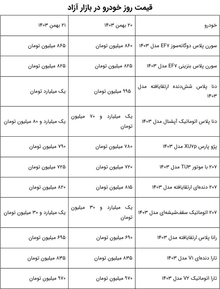 قیمت خودرو امروز ۲۱ بهمن ۱۴۰۳