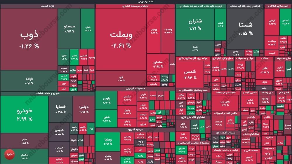 گزارش بورس امروز یکشنبه ۲۱ بهمن ماه ۱۴۰۳