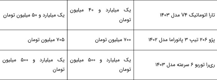 قیمت خودرو امروز ۲۱ بهمن ۱۴۰۳