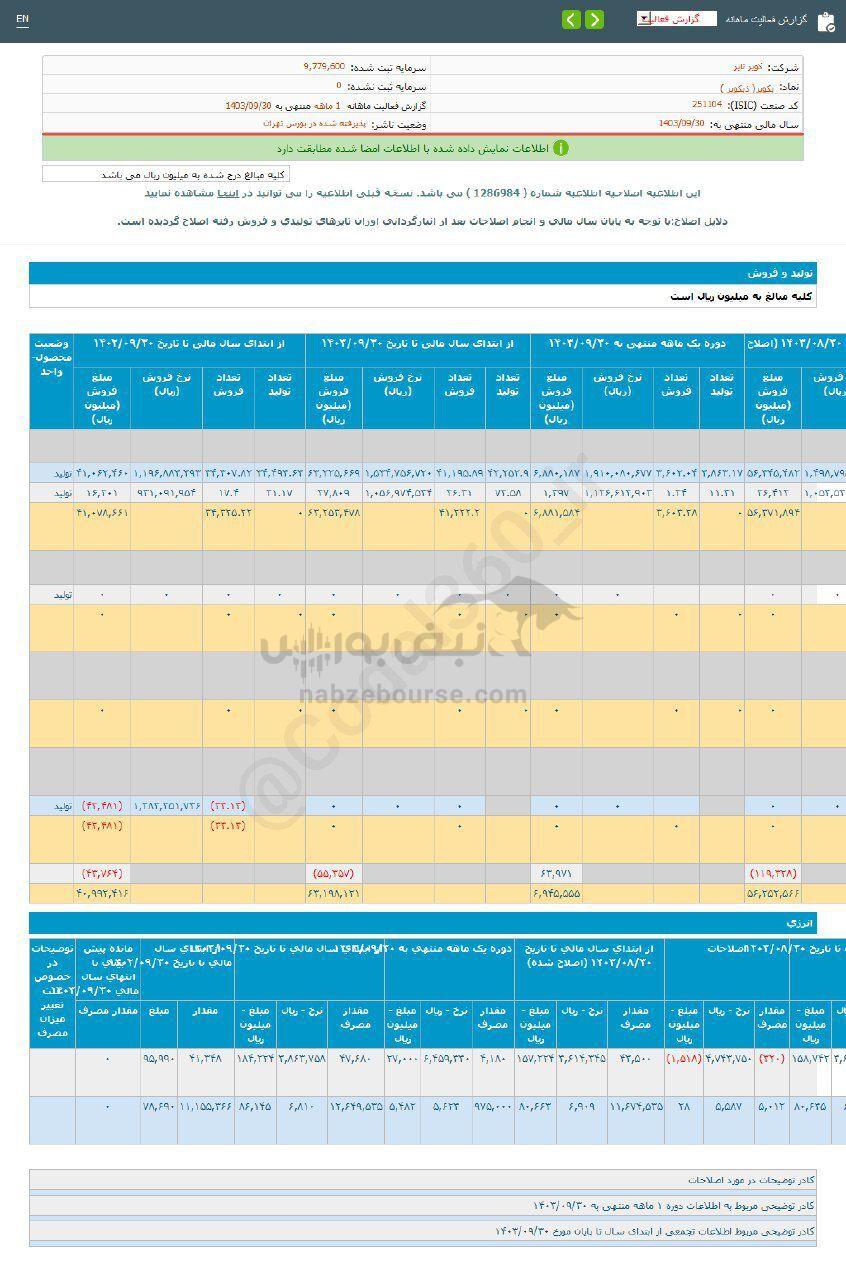 کدال پکویر | در عملکرد ۱ ماهه چقدر فروخت؟