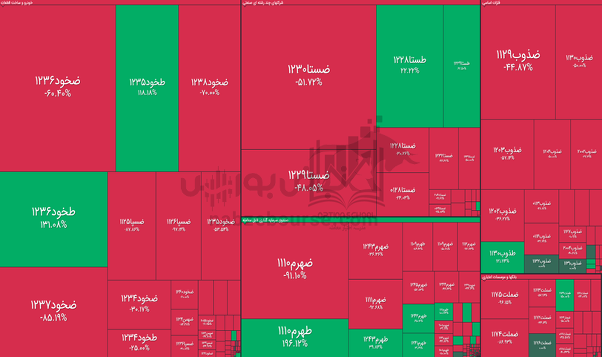 گزارش بازار آپشن سه شنبه ۲۳ بهمن ۱۴۰۳ | کدام قراردادها فردا سررسید می شوند؟