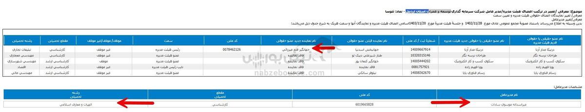 کارشناسی فلسفه مدیرعامل ثتوسا شد!