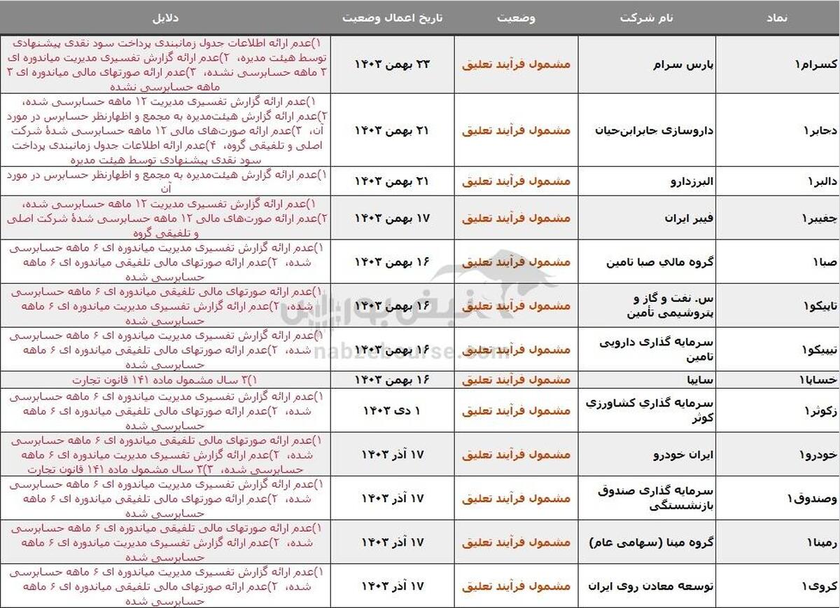 ۱۸ نماد در خطر تعلیق، دلیل چیست؟