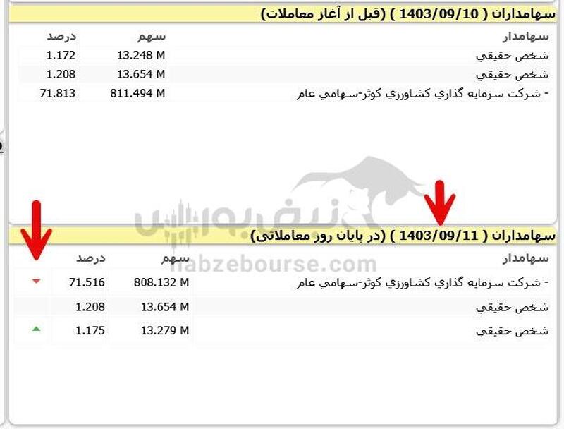 فاجعه ای به نام زِماهان چگونه رقم خورد؟