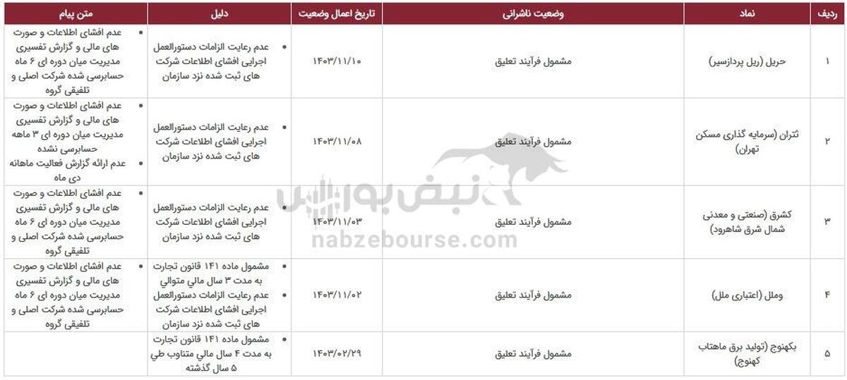 ۱۸ نماد در خطر تعلیق، دلیل چیست؟