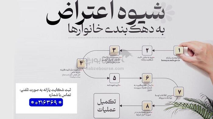 اعتراض به دهک بندی یارانه ها | چگونه به دهک بندی اعتراض کنیم؟