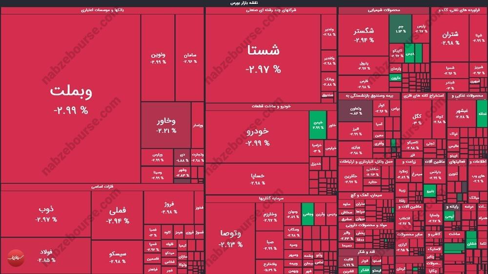 گزارش بورس امروز شنبه ۲۷ بهمن ماه ۱۴۰۳