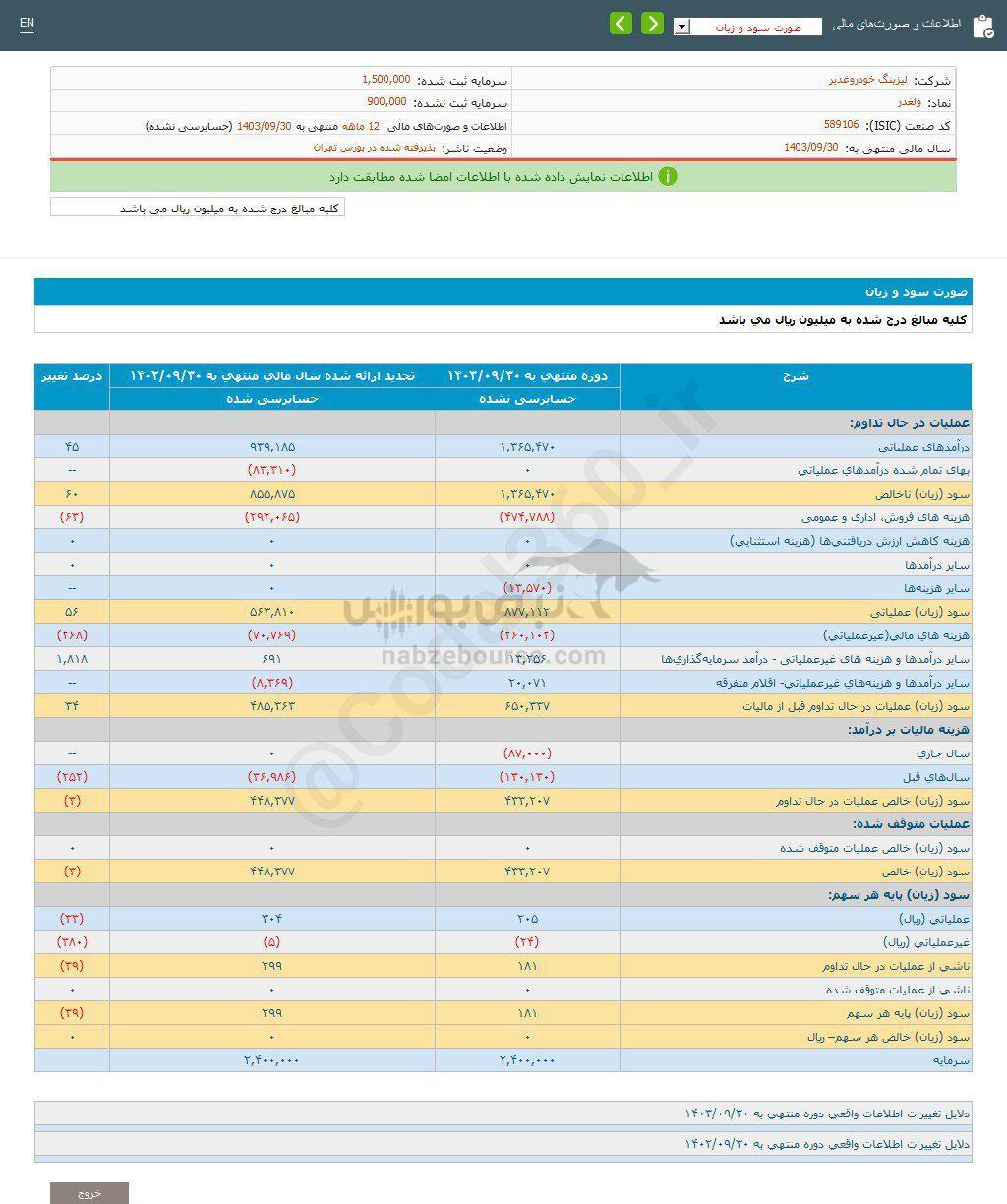 کدال ولغدر | برای سرمایه گذاری مناسب است؟