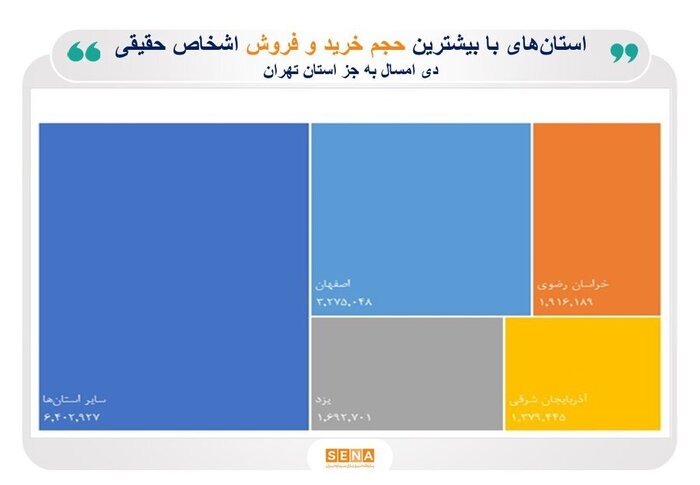 بورسی‌ترین استان‌های ایران کدام‌ها هستند ؟