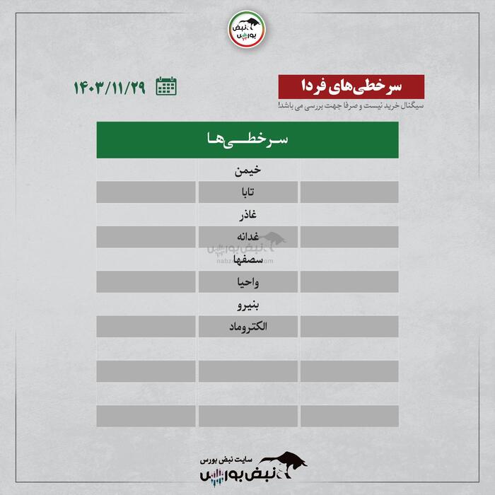 بهترین سهام بورسی دوشنبه ۲۹ بهمن ۱۴۰۳ | کدام نماد‌ها ورود پول داشتند؟